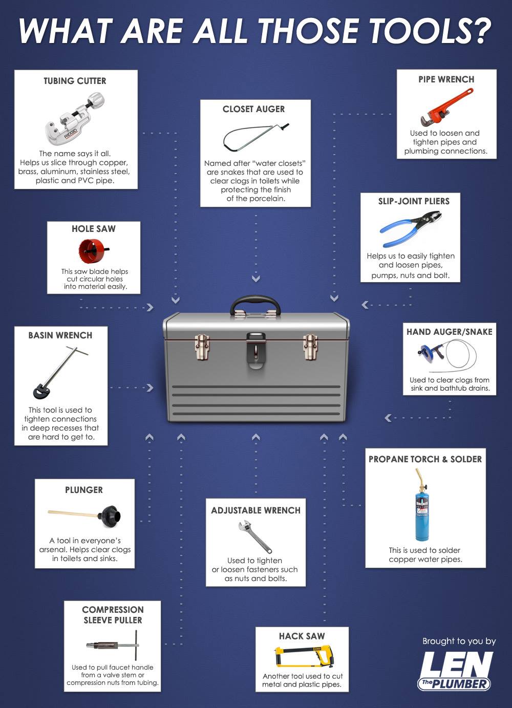 The Ultimate Guide to Plumbing Tools | Len The Plumber