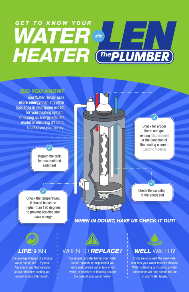 Get To Know Your Water Heater Len The Plumber