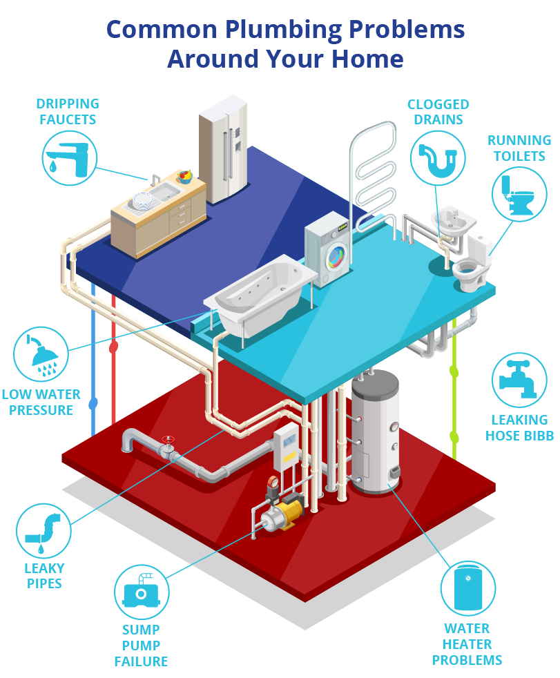 Drain Cleaning Longview